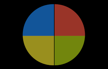 N/A